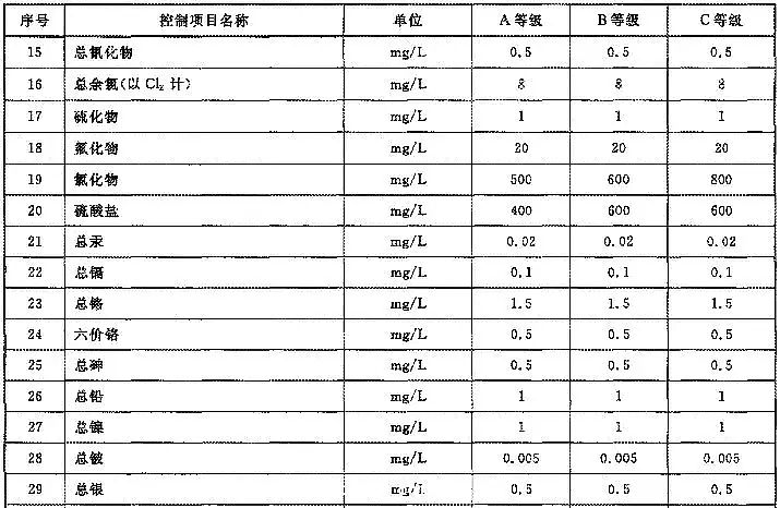 培菌工業葡萄糖廠家斥責進水超標!污水廠被罰,到底誰之過?