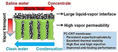 火山巖生物濾料生產廠家盤點2018年工業水處理領域的新科技