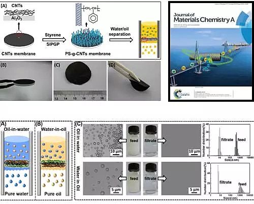火山巖生物濾料生產廠家盤點2018年工業水處理領域的新科技