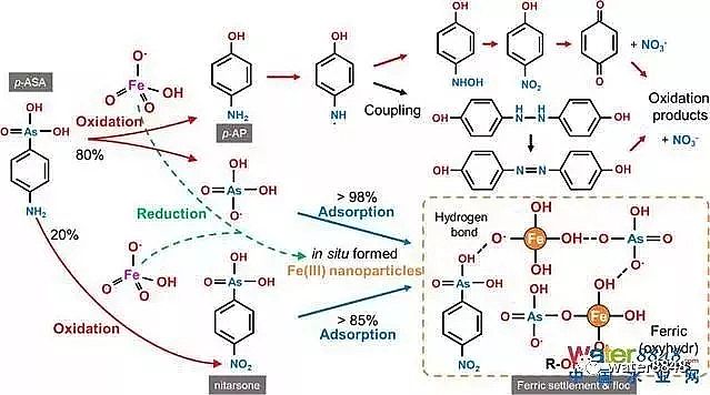火山巖生物濾料生產廠家盤點2018年工業水處理領域的新科技