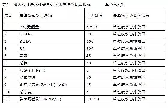 立體網狀填料廠家發布16個常用污水排放標準