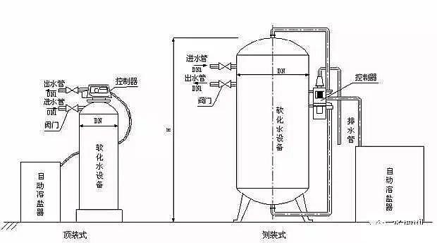 海綿鐵濾料生產廠家鍋爐水處理存在6大問題及其解決方案