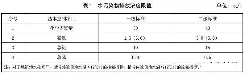泡沫濾珠濾料EPS廠家出臺《湖南省城鎮(zhèn)污水處理廠主要水污染物排放標(biāo)準(zhǔn)》