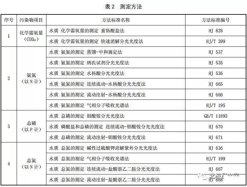 泡沫濾珠濾料EPS廠家出臺《湖南省城鎮(zhèn)污水處理廠主要水污染物排放標(biāo)準(zhǔn)》