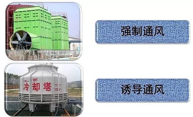 S波填料生產(chǎn)廠家從事工業(yè)水處理,不懂冷卻塔怎么可以!