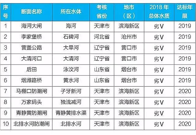 ����ʽ�w�S�V�����a�S��2019��ˮ���l(w��i)��(zh��n)5���P�I�~�Ă��c�����P?