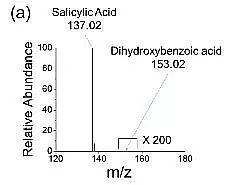 2019年硫酸亞鐵廠家玄學(xué)還是科學(xué)?微米級水滴竟是高效還原劑