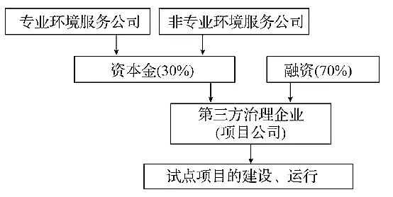 精制結晶氯化鋁廠家詳解分析寧波某園區工業廢水第三方治理案例