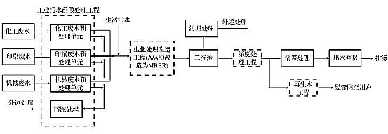 精制結晶氯化鋁廠家詳解分析寧波某園區工業廢水第三方治理案例