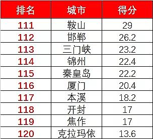 精制聚合氯化鐵PAFC廠家120重點(diǎn)城市水質(zhì)公開(kāi)指數(shù)首發(fā) 哪個(gè)城市公開(kāi)最好?