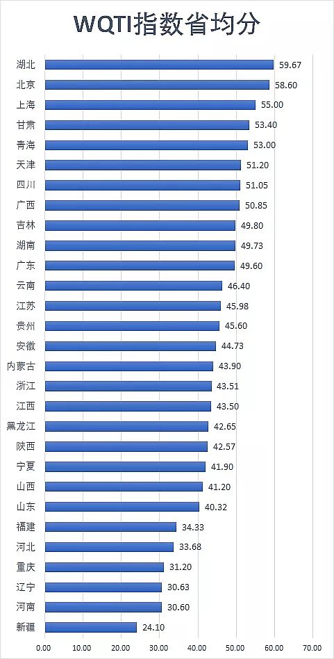 精制聚合氯化鐵PAFC廠家120重點(diǎn)城市水質(zhì)公開(kāi)指數(shù)首發(fā) 哪個(gè)城市公開(kāi)最好?