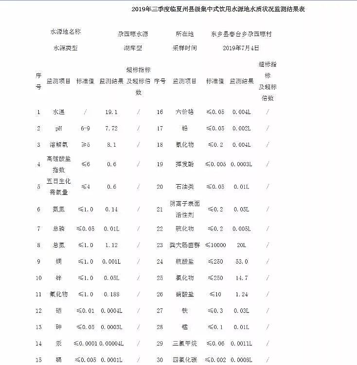 精制聚合氯化鐵PAFC廠家120重點(diǎn)城市水質(zhì)公開(kāi)指數(shù)首發(fā) 哪個(gè)城市公開(kāi)最好?