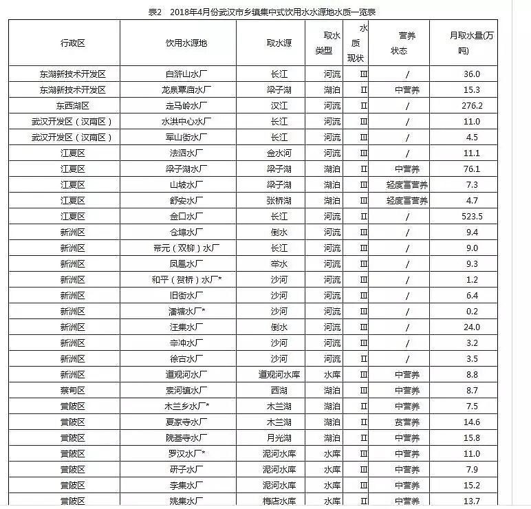 精制聚合氯化鐵PAFC廠家120重點(diǎn)城市水質(zhì)公開(kāi)指數(shù)首發(fā) 哪個(gè)城市公開(kāi)最好?