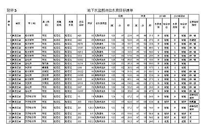精制聚合氯化鐵PAFC廠家120重點(diǎn)城市水質(zhì)公開(kāi)指數(shù)首發(fā) 哪個(gè)城市公開(kāi)最好?