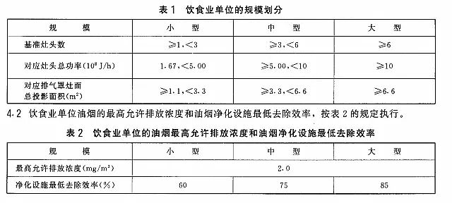 精制非離子聚丙烯酰胺NPAM廠家餐飲業油煙污染物排放新標準即將出臺
