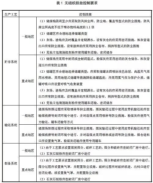 2019年海綿鐵濾料除氧劑廠家生態環境部《工業鍋爐污染防治可行技術指南》