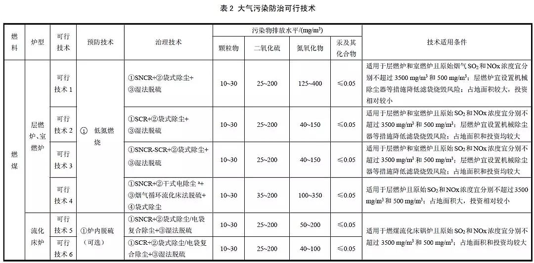 2019年海綿鐵濾料除氧劑廠家生態環境部《工業鍋爐污染防治可行技術指南》