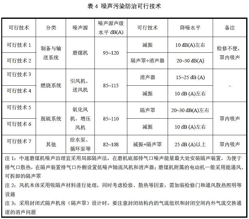 2019年海綿鐵濾料除氧劑廠家生態環境部《工業鍋爐污染防治可行技術指南》