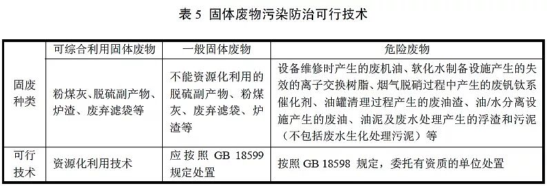 2019年海綿鐵濾料除氧劑廠家生態環境部《工業鍋爐污染防治可行技術指南》