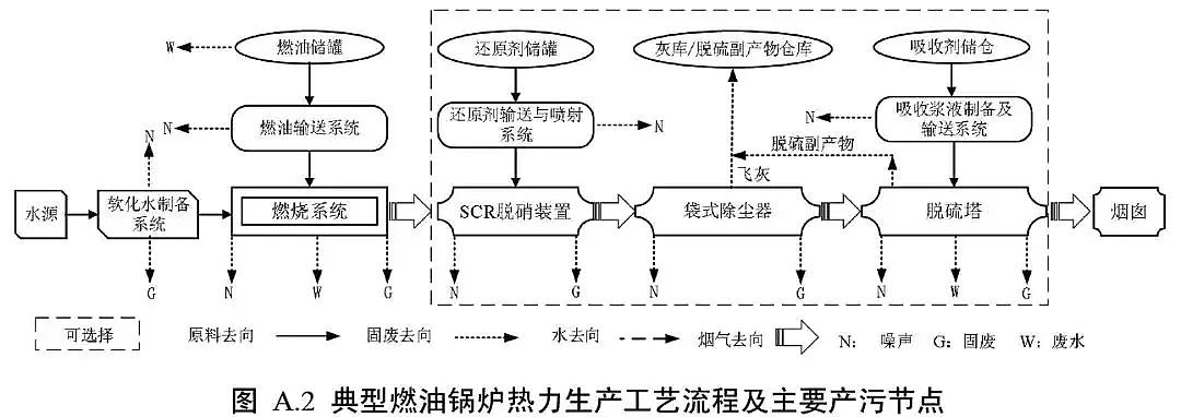 2019年海綿鐵濾料除氧劑廠家生態環境部《工業鍋爐污染防治可行技術指南》
