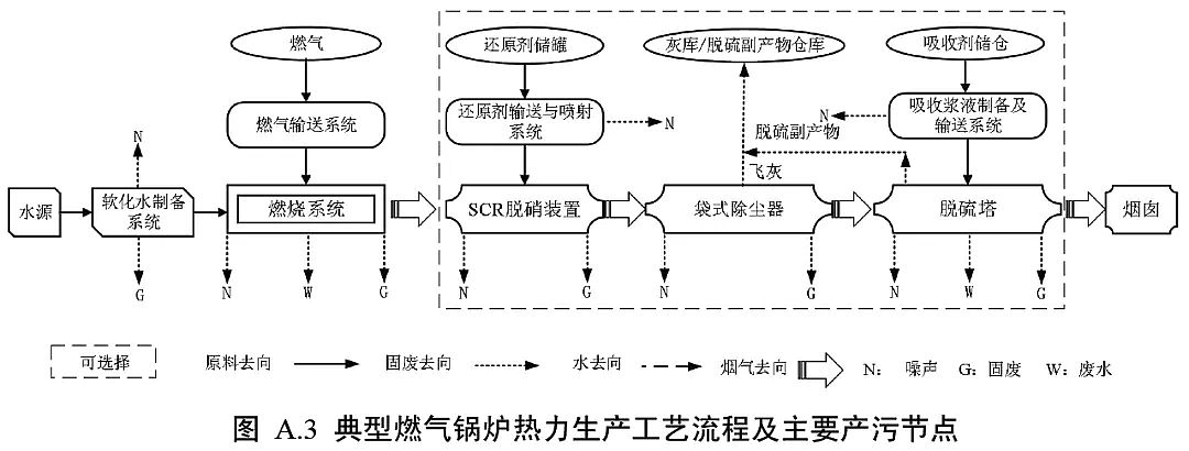 2019年海綿鐵濾料除氧劑廠家生態環境部《工業鍋爐污染防治可行技術指南》