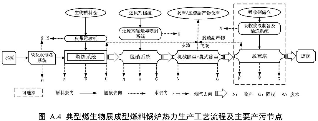 2019年海綿鐵濾料除氧劑廠家生態環境部《工業鍋爐污染防治可行技術指南》
