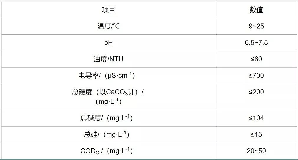 精制稀土瓷砂濾料廠家陶瓷超濾膜在電廠化學水處理系統改造中的應用