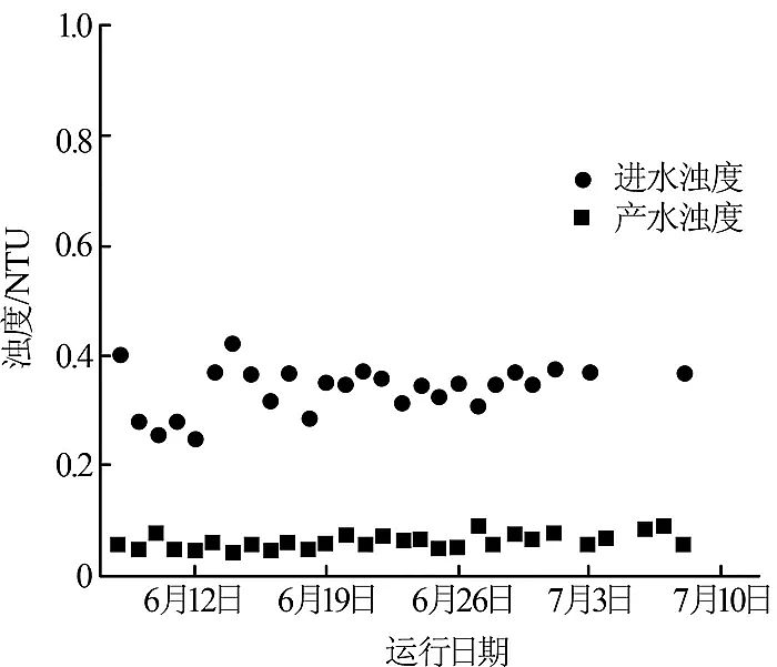 精制稀土瓷砂濾料廠家陶瓷超濾膜在電廠化學水處理系統改造中的應用