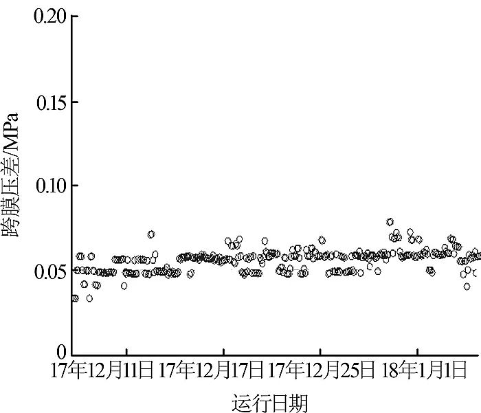 精制稀土瓷砂濾料廠家陶瓷超濾膜在電廠化學水處理系統改造中的應用