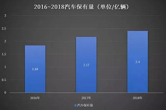 2019年泡沫濾珠濾料EPS廠家機(jī)動(dòng)車等移動(dòng)源污染成大氣污染重要來源