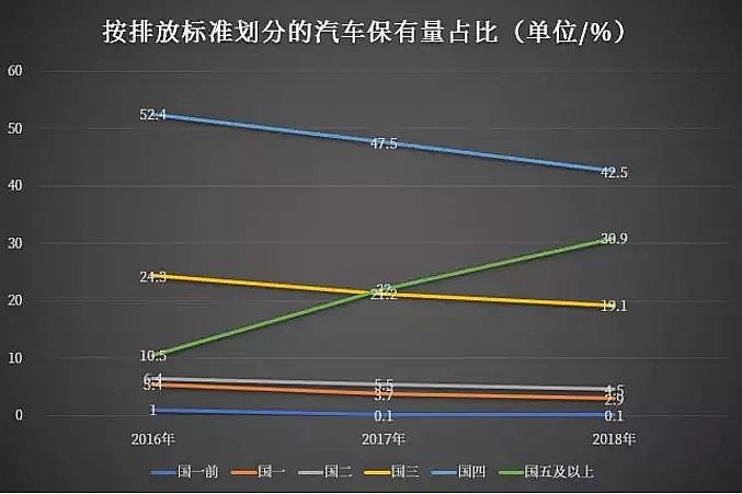 2019年泡沫濾珠濾料EPS廠家機(jī)動(dòng)車等移動(dòng)源污染成大氣污染重要來源