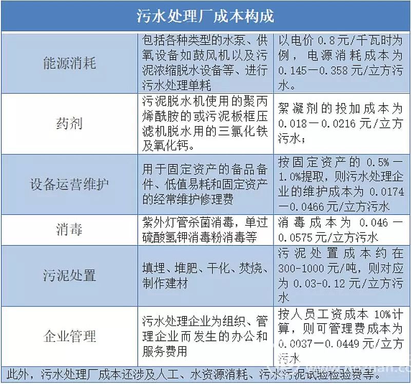 2020年柱狀活性炭生產廠家來水超標疊加成本困局 污水處理廠救命稻草在哪兒?