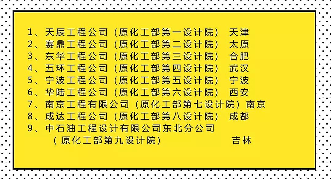 2020年活性氧化鋁球廠家揭秘原化工部9大設計院薪資與現狀如何