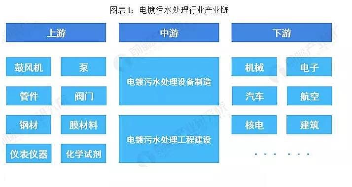 精制次氯酸鈉廠家2019年中國電鍍廢水系統行業市場現狀分析