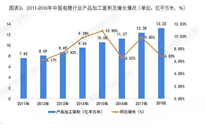 精制次氯酸鈉廠家2019年中國電鍍廢水系統行業市場現狀分析