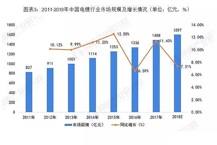 精制次氯酸鈉廠家2019年中國電鍍廢水系統行業市場現狀分析