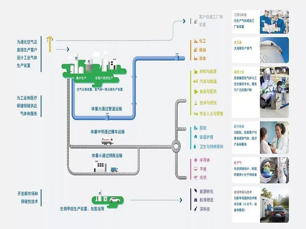 2019年彗星式纖維濾料生產廠家法國液化空氣在水處理行業的應用技術和服務