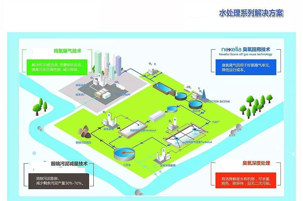 2019年彗星式纖維濾料生產廠家法國液化空氣在水處理行業的應用技術和服務