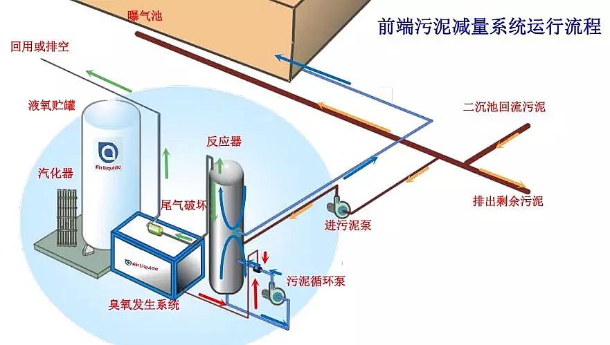 2019年彗星式纖維濾料生產廠家法國液化空氣在水處理行業的應用技術和服務