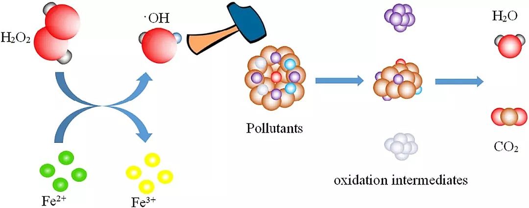 精制煤質顆粒活性炭生產廠家水處理高級氧化法活性物種生成機制及其技術特征