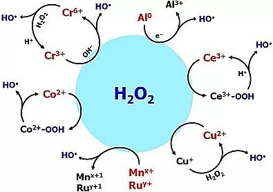 精制煤質顆粒活性炭生產廠家水處理高級氧化法活性物種生成機制及其技術特征