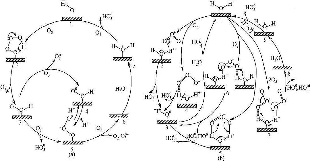 精制煤質顆粒活性炭生產廠家水處理高級氧化法活性物種生成機制及其技術特征