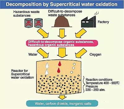 精制煤質顆粒活性炭生產廠家水處理高級氧化法活性物種生成機制及其技術特征
