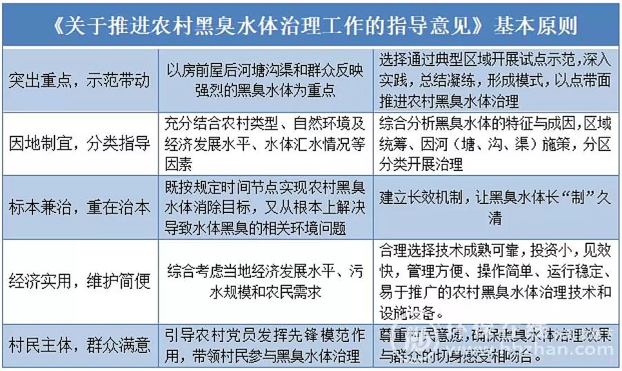 2020年果殼活性炭廠家速看農村黑臭水體治理關鍵詞規則生變 窗口打開