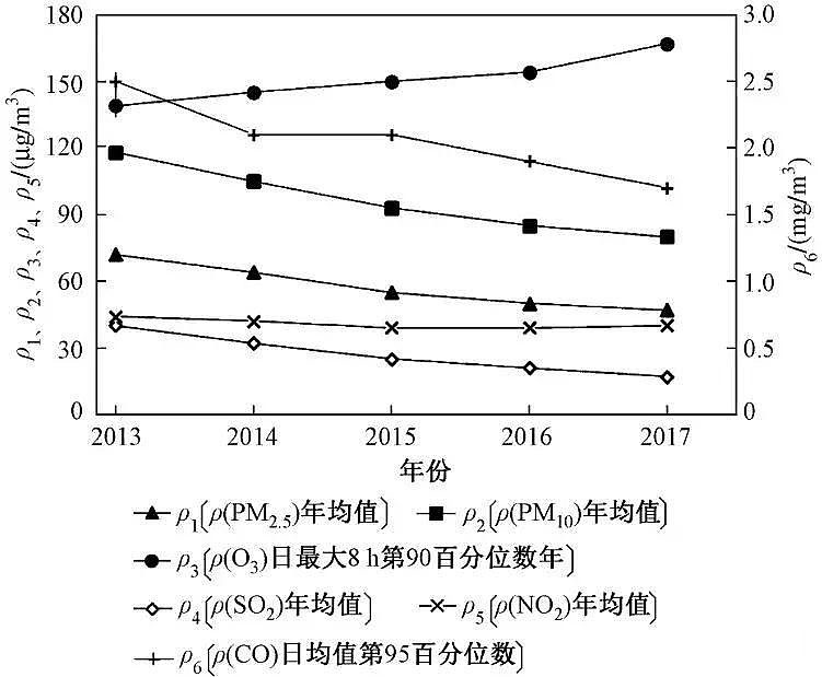 2020年多面空心球填料廠家中國大氣污染治理:進展 • 挑戰 • 路徑