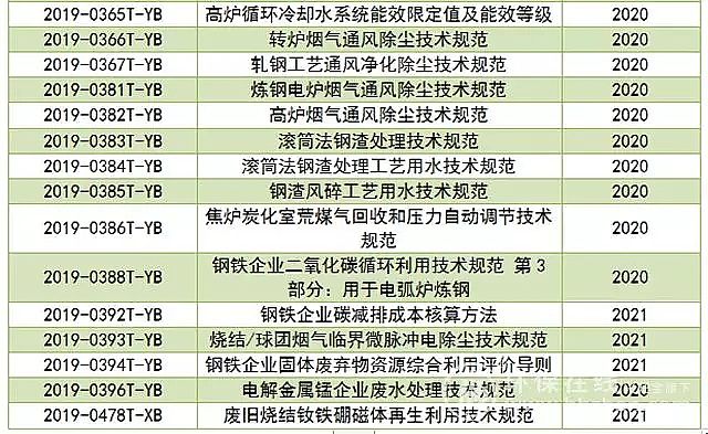 2019年冷卻塔填料生產廠家20余項環保標準將于明年完成 水、土、固廢、氣治理新格局形成