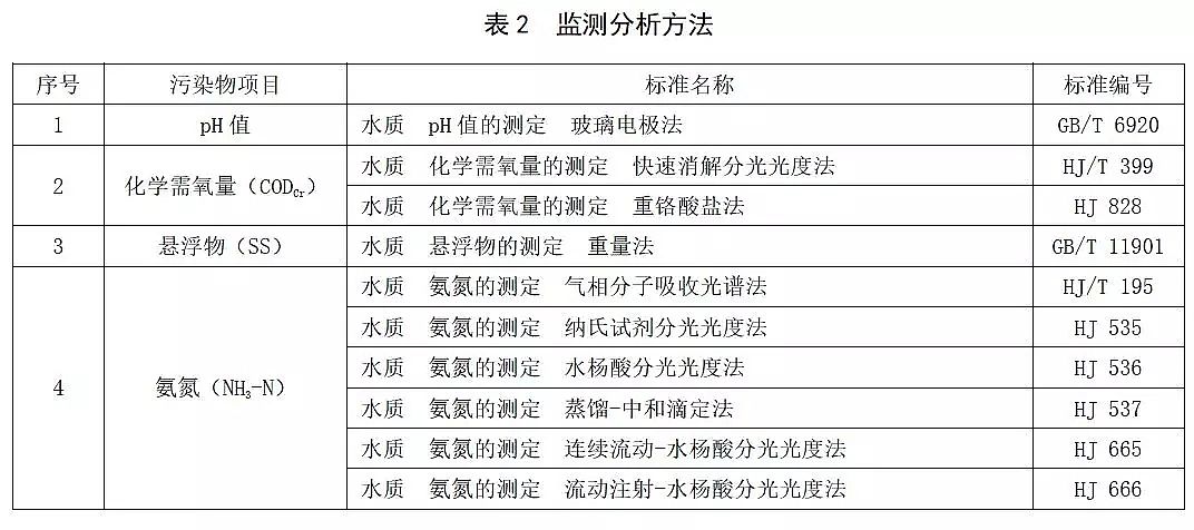 2019年不銹鋼纖維束掛鉤廠家科學!標準寬松!山東省發布《農村生活污水處理處置設施水污染物排放標準》