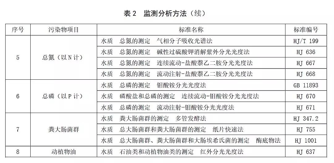 2019年不銹鋼纖維束掛鉤廠家科學!標準寬松!山東省發布《農村生活污水處理處置設施水污染物排放標準》