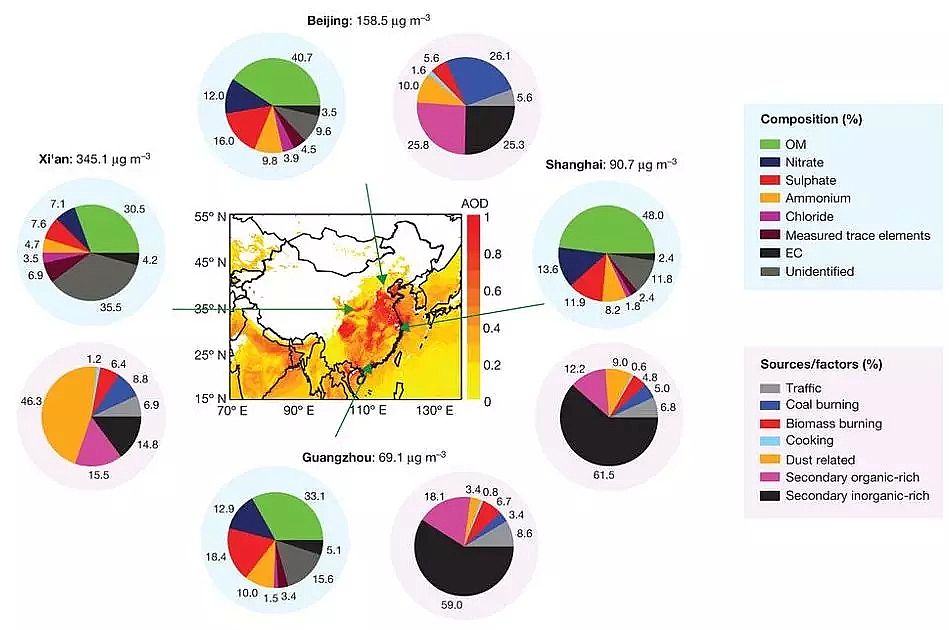 蜂窩活性炭生產廠家揭曉霧霾真兇