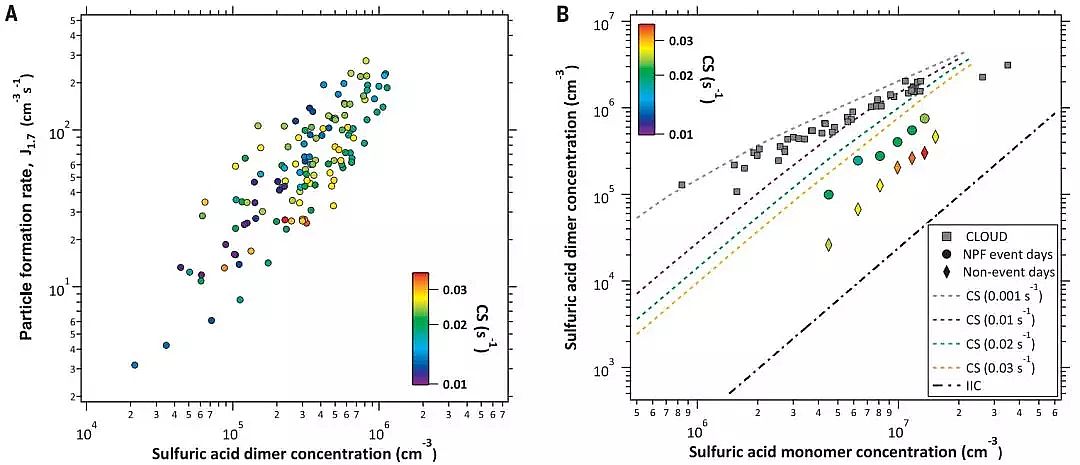 蜂窩活性炭生產廠家揭曉霧霾真兇